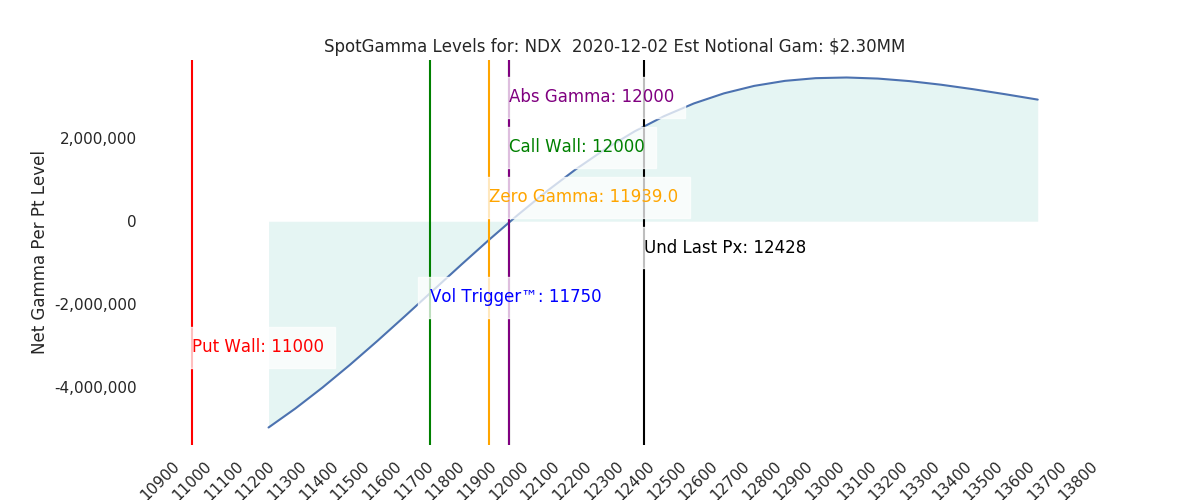 2020-12-02_CBOE_gammagraph_AMNDX.png