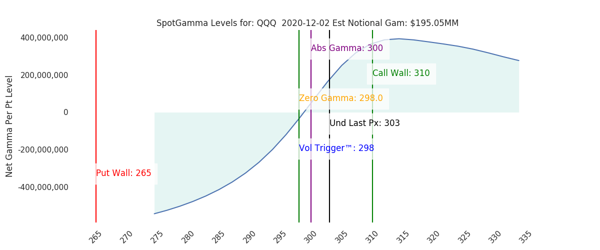 2020-12-02_CBOE_gammagraph_AMQQQ.png