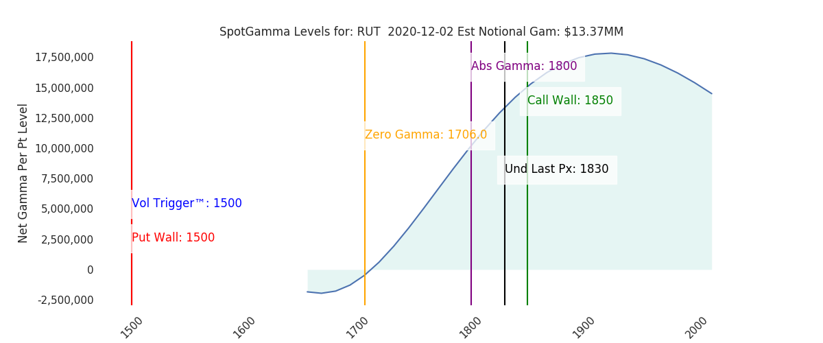2020-12-02_CBOE_gammagraph_AMRUT.png