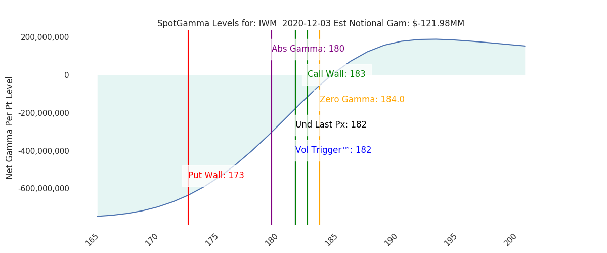 2020-12-03_CBOE_gammagraph_AMIWM.png