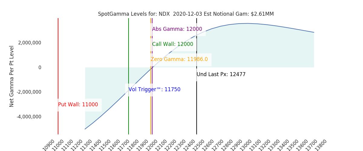 2020-12-03_CBOE_gammagraph_AMNDX.png
