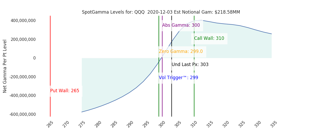 2020-12-03_CBOE_gammagraph_AMQQQ.png