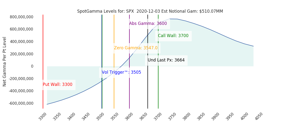 2020-12-03_CBOE_gammagraph_AMSPX.png