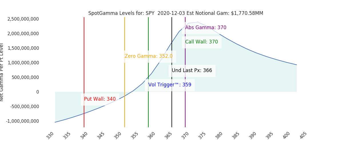 2020-12-03_CBOE_gammagraph_AMSPY.png
