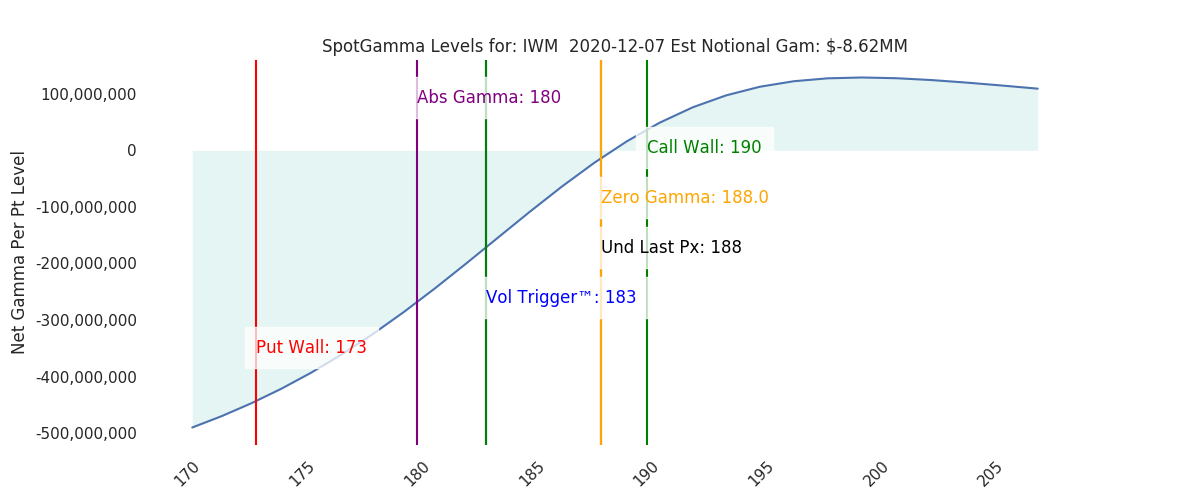 2020-12-07_CBOE_gammagraph_AMIWM.png