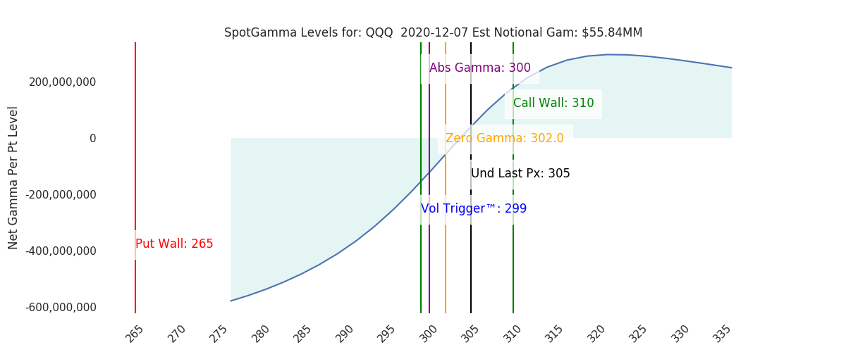 2020-12-07_CBOE_gammagraph_AMQQQ.png
