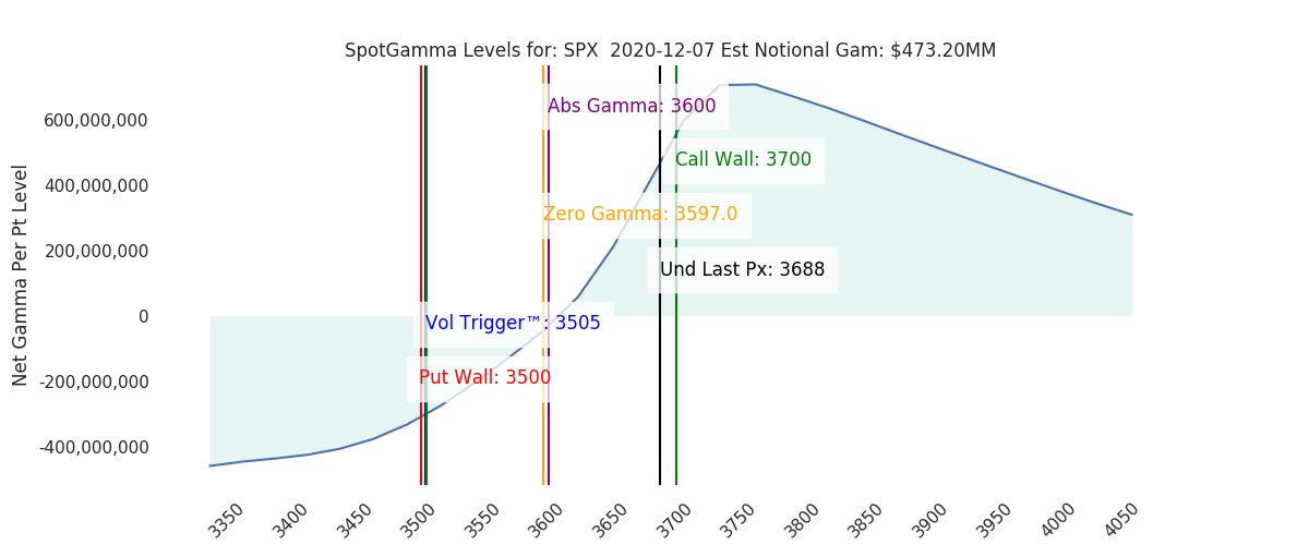 2020-12-07_CBOE_gammagraph_AMSPX.png