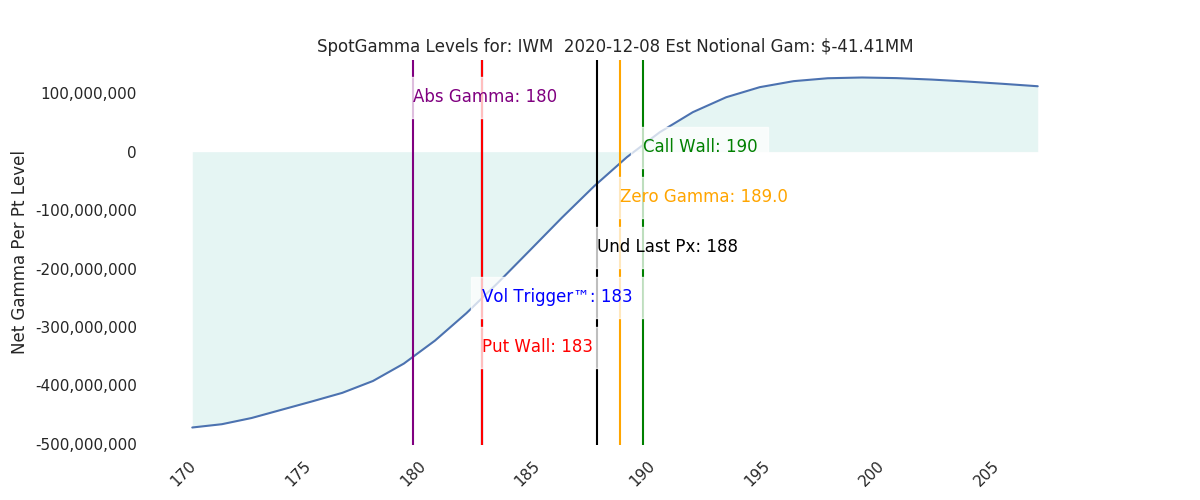 2020-12-08_CBOE_gammagraph_AMIWM.png