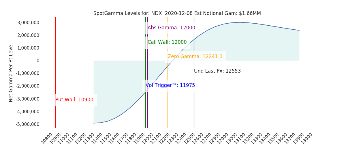 2020-12-08_CBOE_gammagraph_AMNDX.png