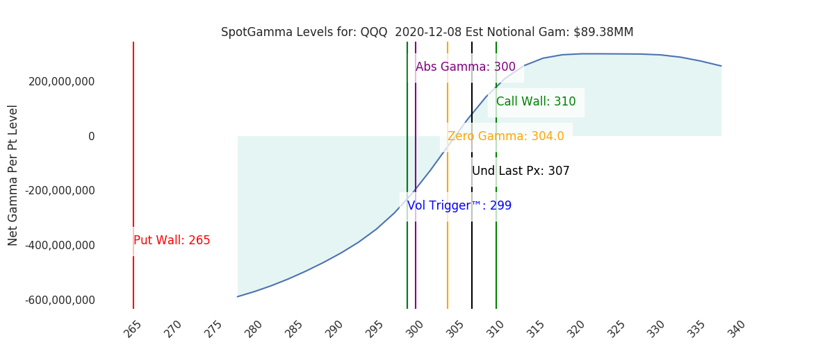 2020-12-08_CBOE_gammagraph_AMQQQ.png