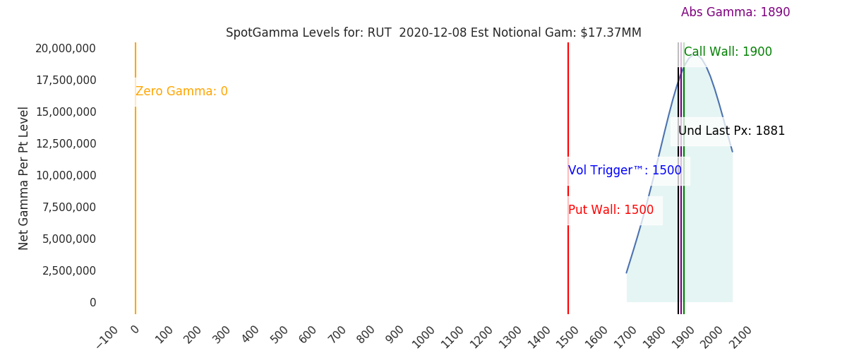 2020-12-08_CBOE_gammagraph_AMRUT.png