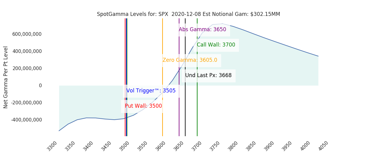2020-12-08_CBOE_gammagraph_AMSPX.png