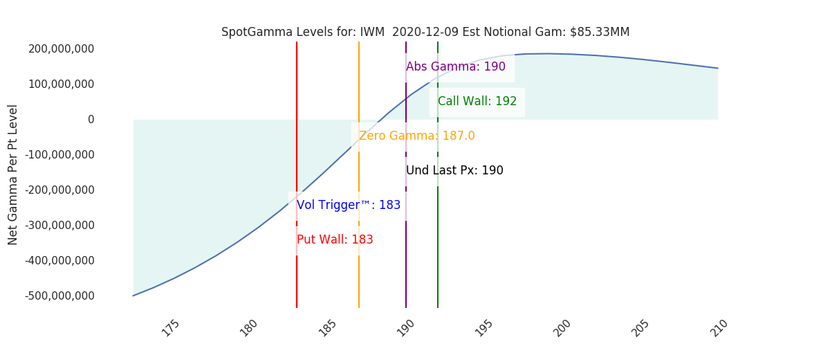 2020-12-09_CBOE_gammagraph_AMIWM.png
