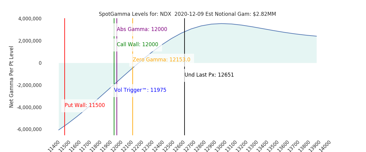 2020-12-09_CBOE_gammagraph_AMNDX.png