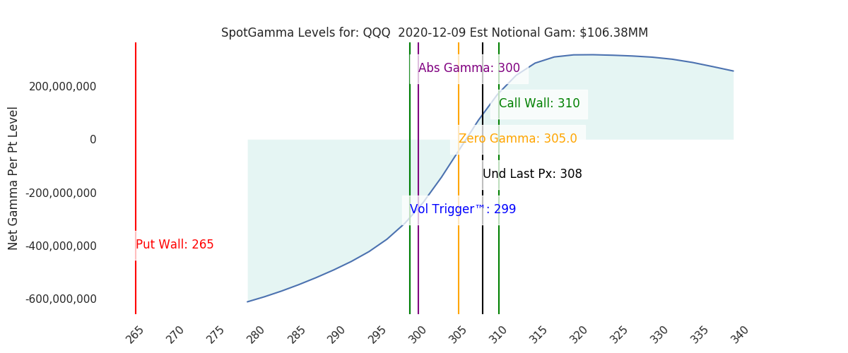 2020-12-09_CBOE_gammagraph_AMQQQ.png
