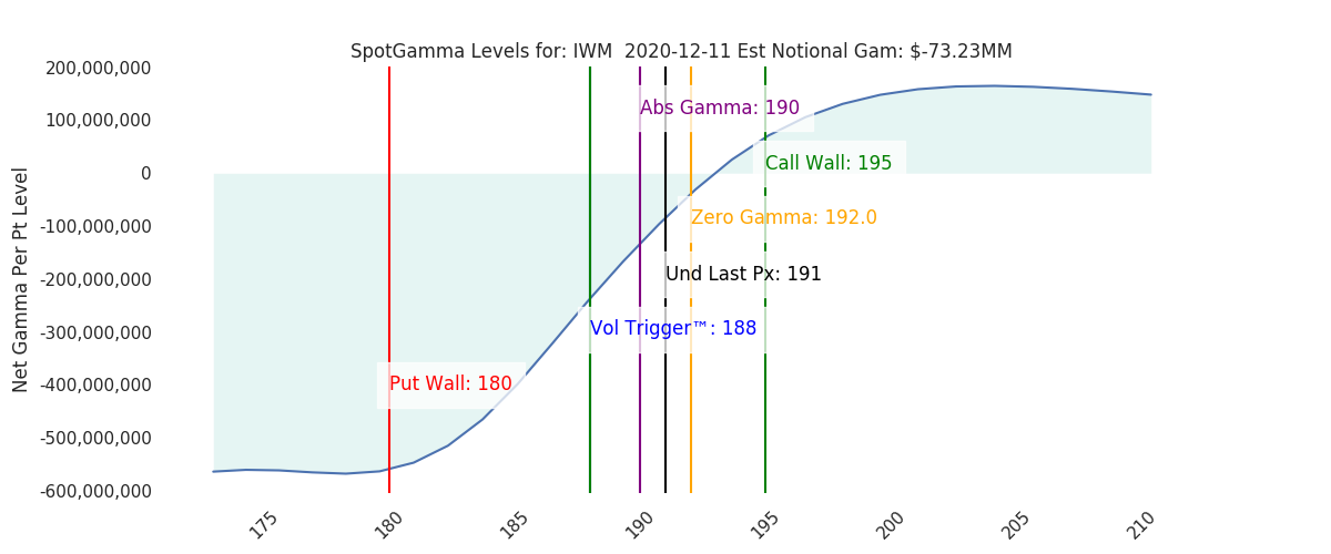 2020-12-11_CBOE_gammagraph_AMIWM.png