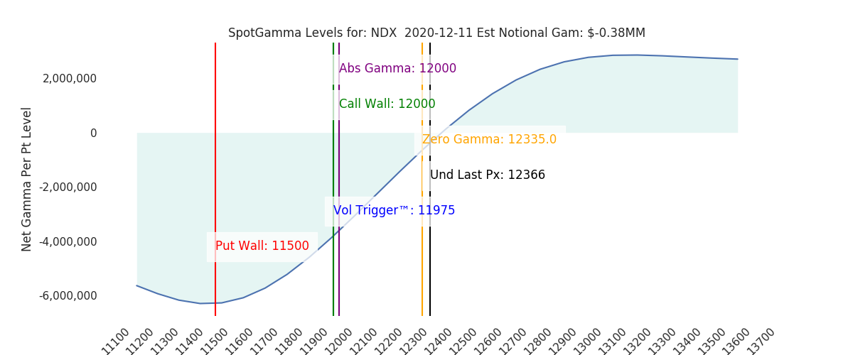 2020-12-11_CBOE_gammagraph_AMNDX.png