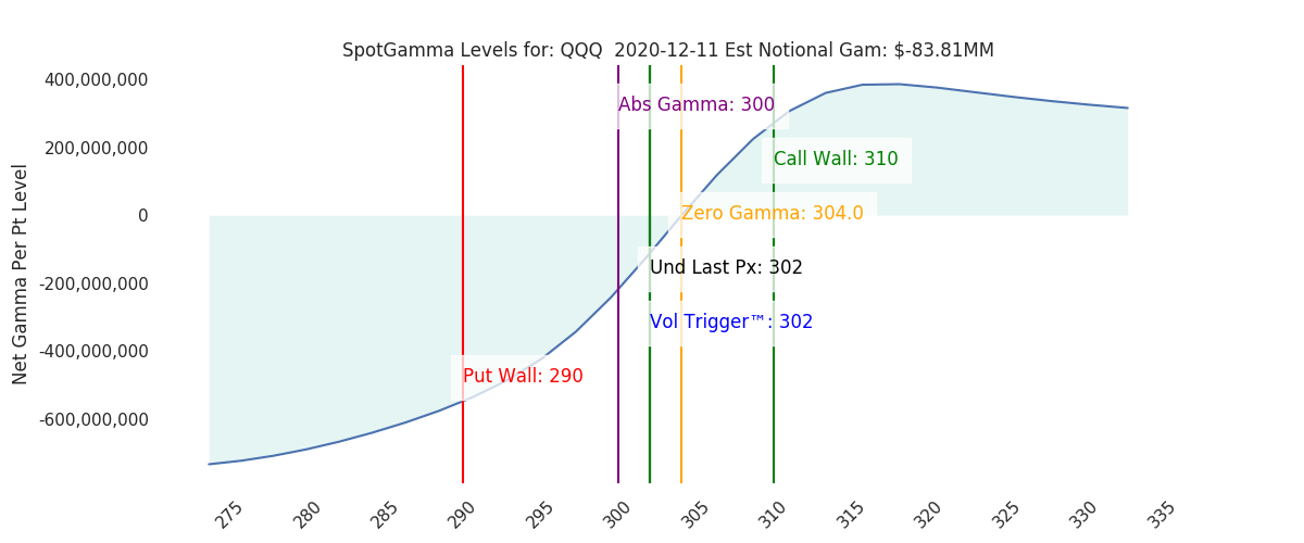 2020-12-11_CBOE_gammagraph_AMQQQ.png