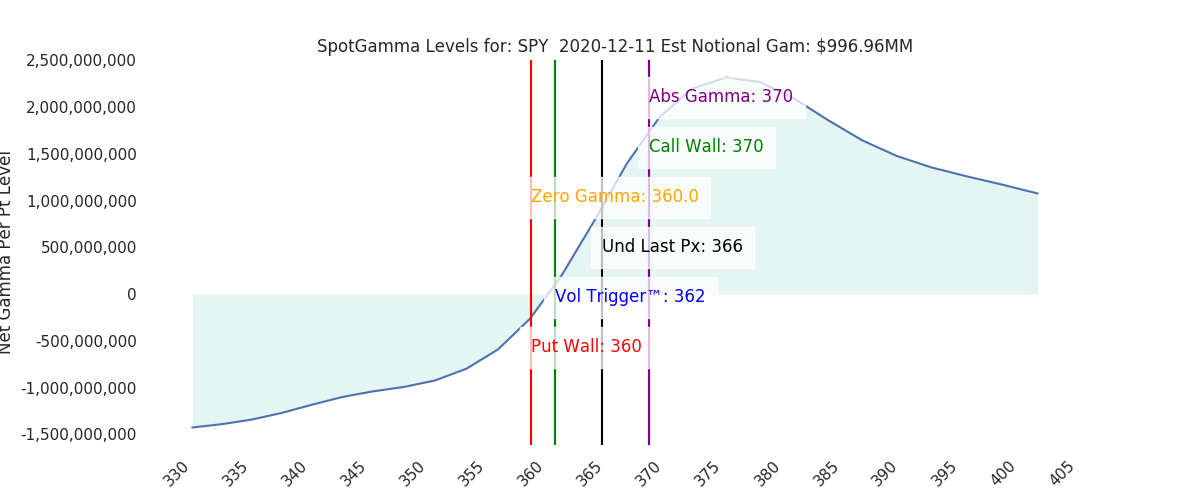 2020-12-11_CBOE_gammagraph_AMSPY.png