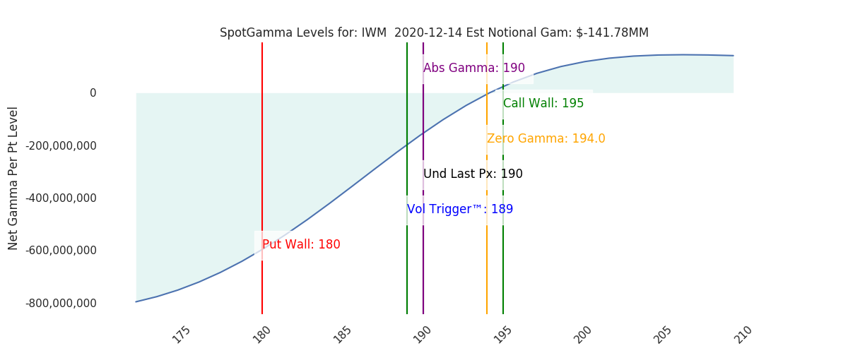 2020-12-14_CBOE_gammagraph_AMIWM.png