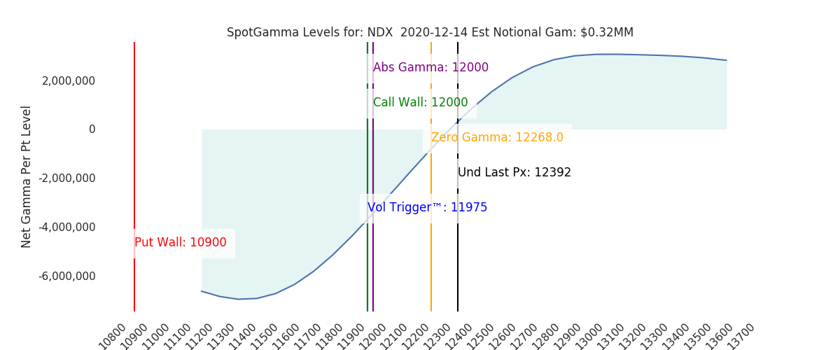 2020-12-14_CBOE_gammagraph_AMNDX.png