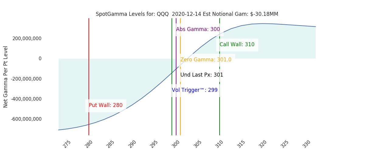 2020-12-14_CBOE_gammagraph_AMQQQ.png