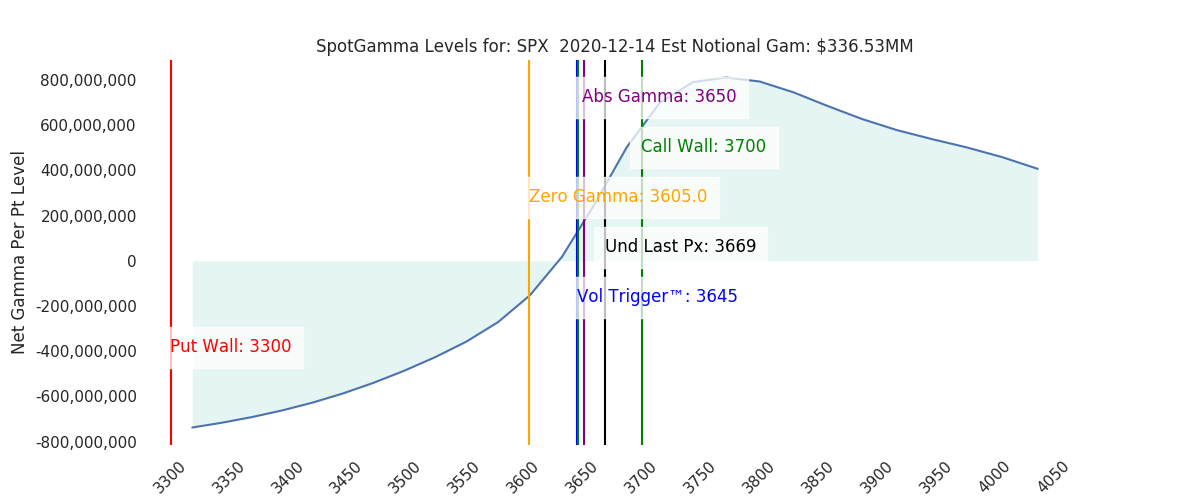 2020-12-14_CBOE_gammagraph_AMSPX.png
