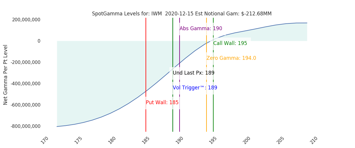 2020-12-15_CBOE_gammagraph_AMIWM.png