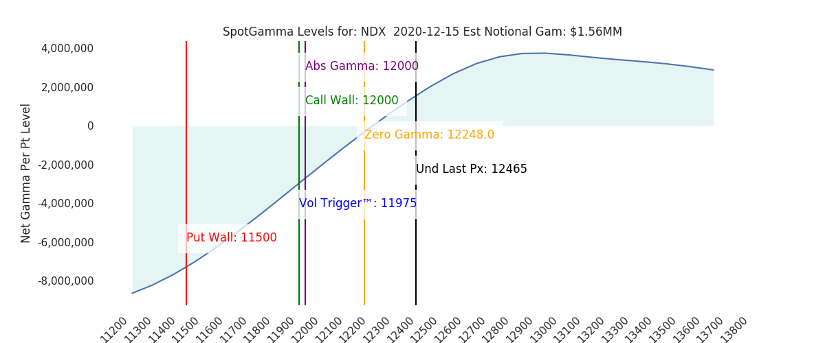 2020-12-15_CBOE_gammagraph_AMNDX.png