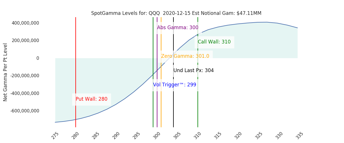 2020-12-15_CBOE_gammagraph_AMQQQ.png