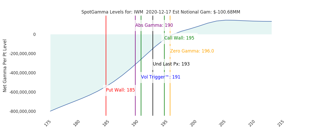 2020-12-17_CBOE_gammagraph_AMIWM.png