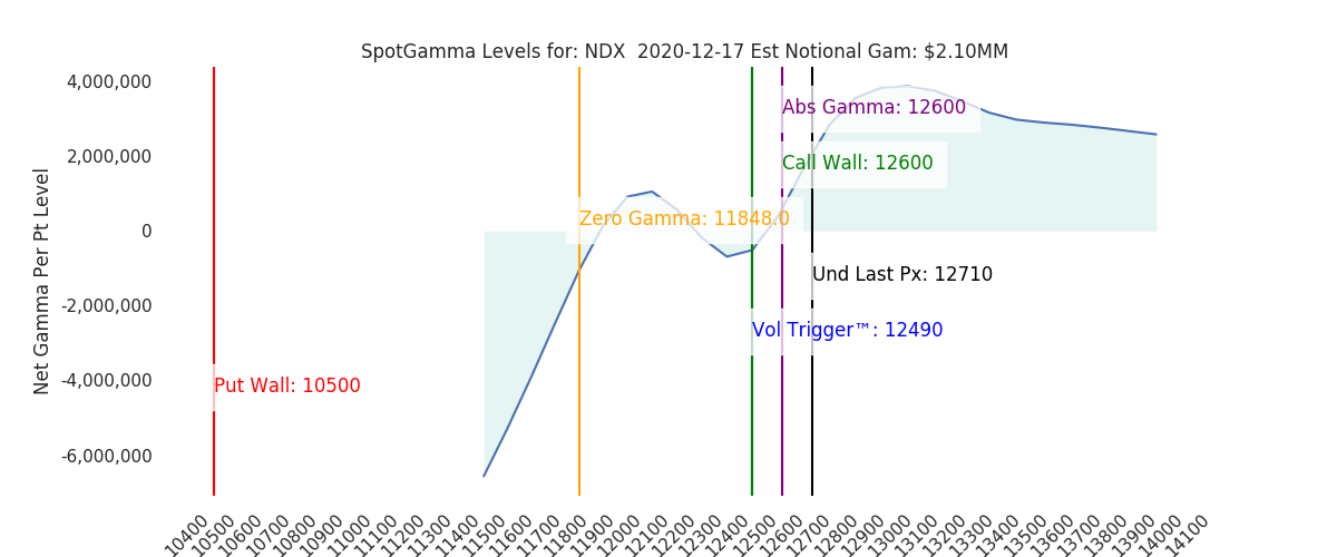 2020-12-17_CBOE_gammagraph_AMNDX.png