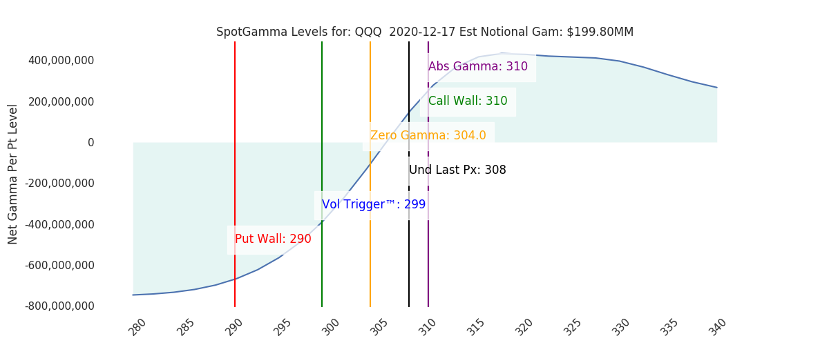 2020-12-17_CBOE_gammagraph_AMQQQ.png