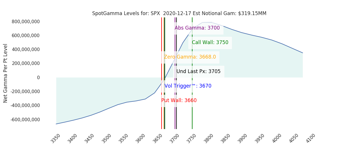 2020-12-17_CBOE_gammagraph_AMSPX.png