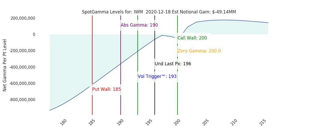 2020-12-18_CBOE_gammagraph_AMIWM.png
