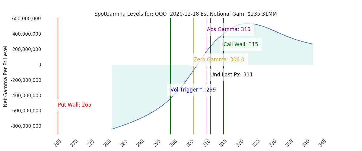 2020-12-18_CBOE_gammagraph_AMQQQ.png