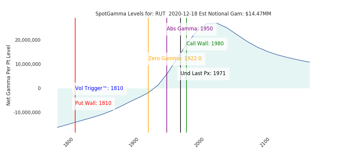 2020-12-18_CBOE_gammagraph_AMRUT.png