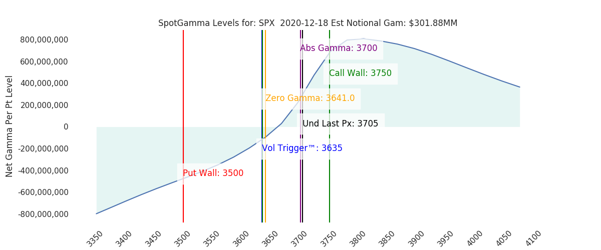 2020-12-18_CBOE_gammagraph_AMSPX.png
