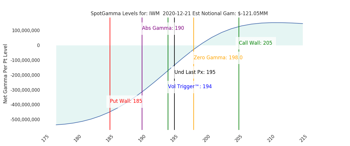 2020-12-21_CBOE_gammagraph_AMIWM.png