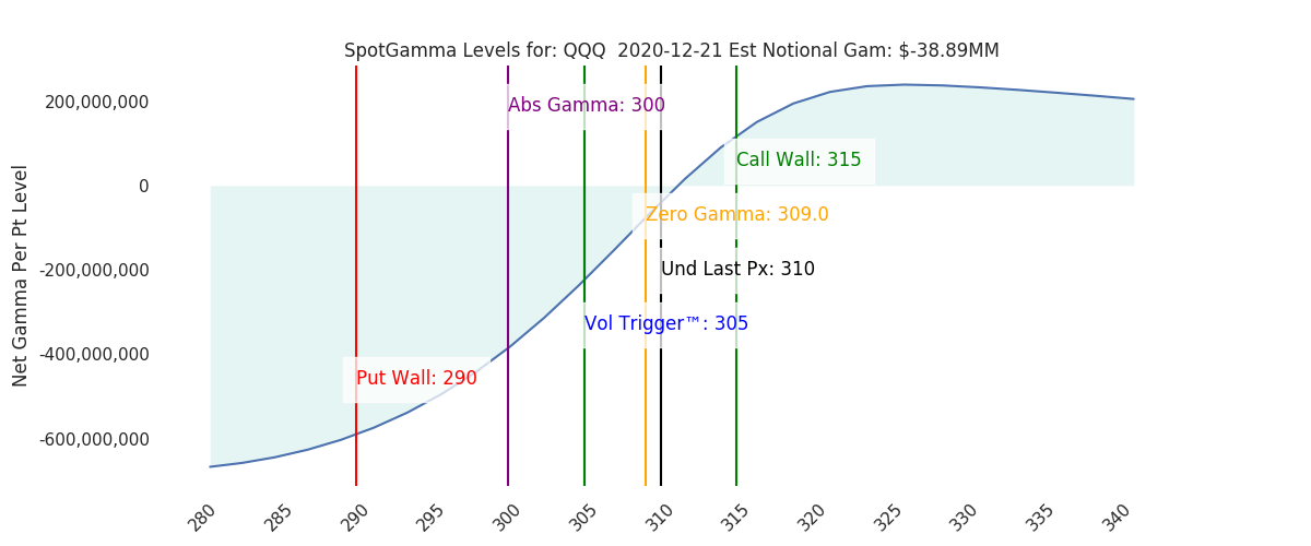 2020-12-21_CBOE_gammagraph_AMQQQ.png