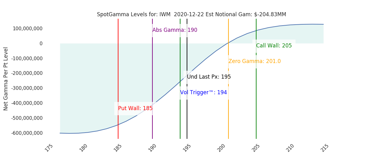 2020-12-22_CBOE_gammagraph_AMIWM.png