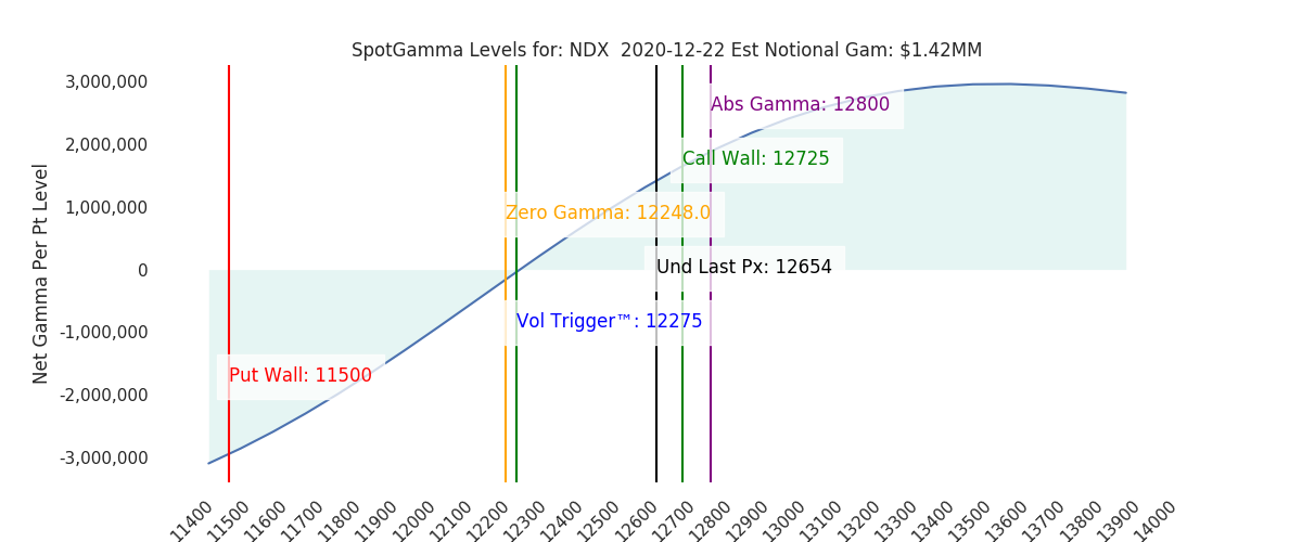 2020-12-22_CBOE_gammagraph_AMNDX.png