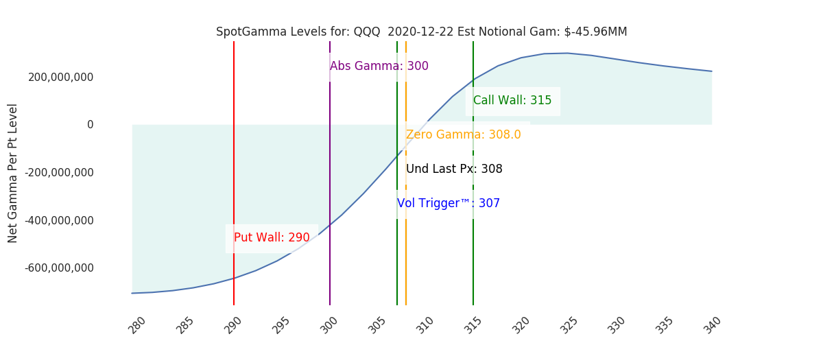2020-12-22_CBOE_gammagraph_AMQQQ.png