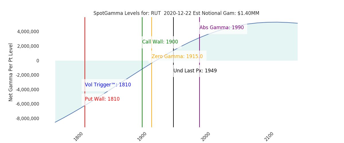 2020-12-22_CBOE_gammagraph_AMRUT.png