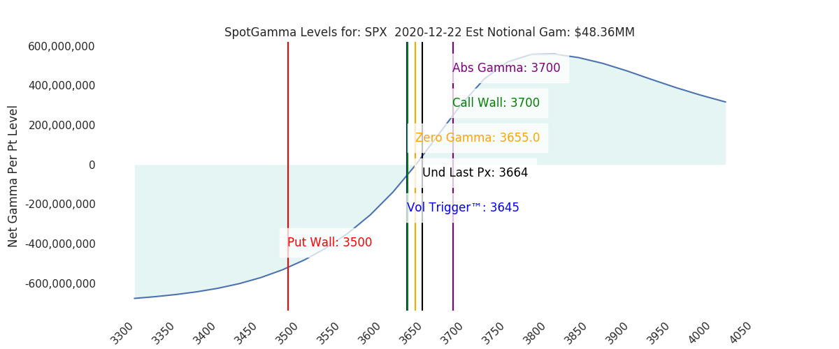 2020-12-22_CBOE_gammagraph_AMSPX.png