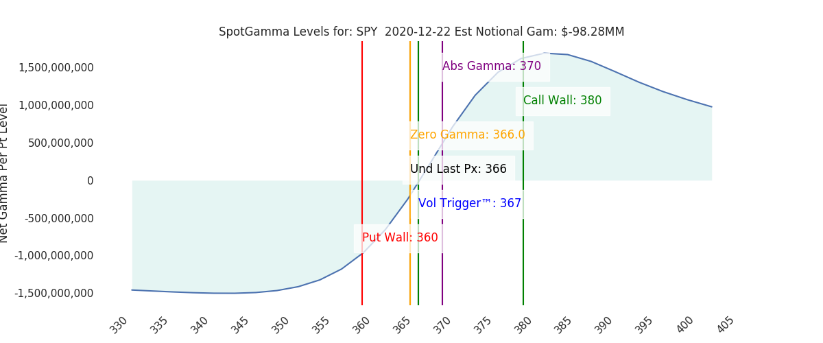 2020-12-22_CBOE_gammagraph_AMSPY.png