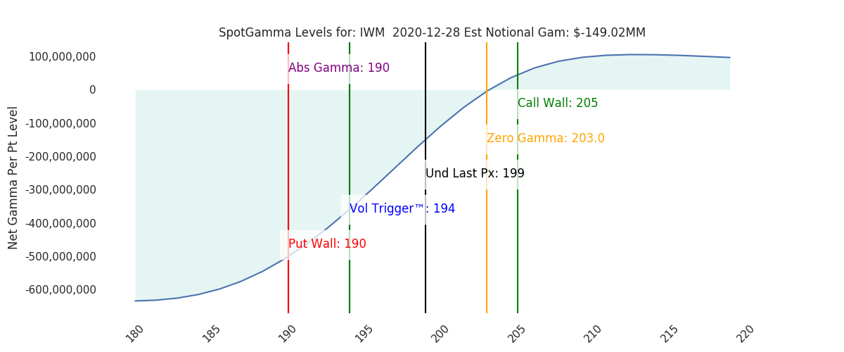 2020-12-28_CBOE_gammagraph_AMIWM.png