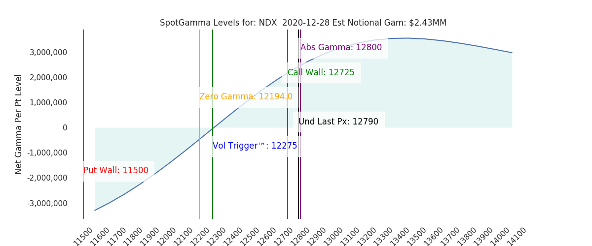 2020-12-28_CBOE_gammagraph_AMNDX.png