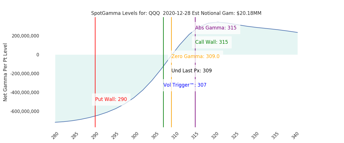 2020-12-28_CBOE_gammagraph_AMQQQ.png