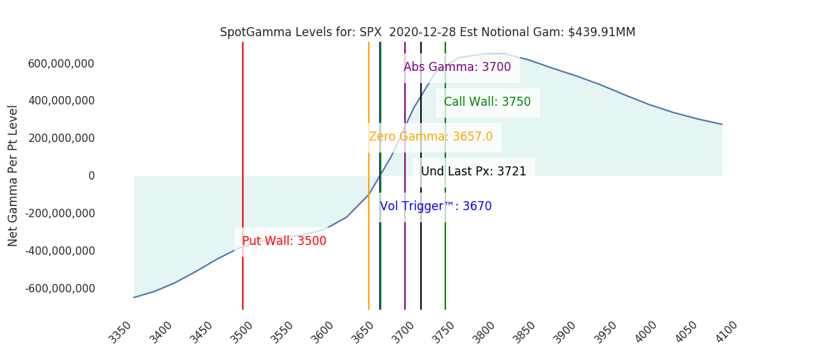 2020-12-28_CBOE_gammagraph_AMSPX.png